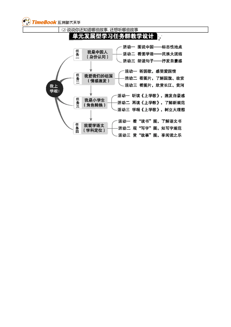 我上学了单元分析_25秋1-6年级语文上册课件教案_25秋统编版语文一年级上册_统编版语文一年级上册教学资源包（25秋七彩课堂）_0.我上学了_单元导引