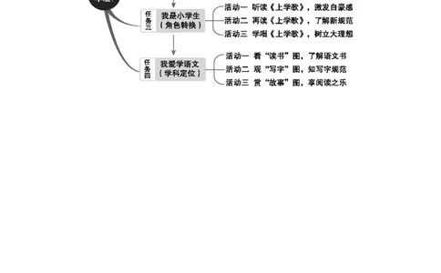 我上学了单元分析_25秋1-6年级语文上册课件教案_25秋统编版语文一年级上册_统编版语文一年级上册教学资源包（25秋七彩课堂）_0.我上学了_单元导引