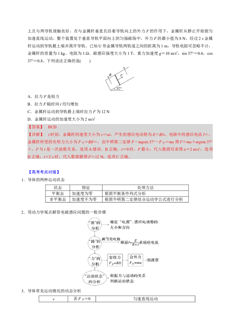第22讲电磁感应五大题型（举一反三）（解析版）_03高考英语_2025年新高考资料_二轮复习_01高考语文等多个文件_备战2025年高考物理举一反三系列（新高考通用）