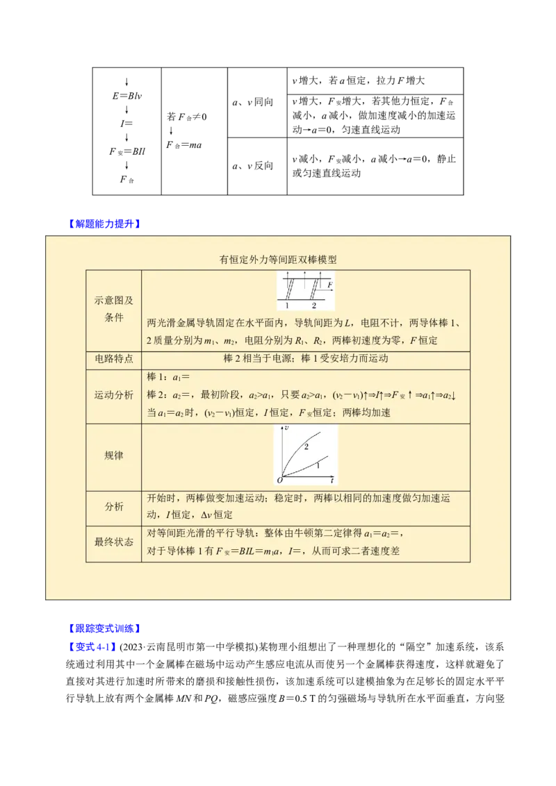 第22讲电磁感应五大题型（举一反三）（解析版）_03高考英语_2025年新高考资料_二轮复习_01高考语文等多个文件_备战2025年高考物理举一反三系列（新高考通用）