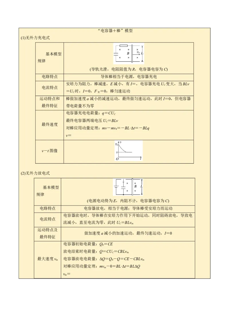 第22讲电磁感应五大题型（举一反三）（解析版）_03高考英语_2025年新高考资料_二轮复习_01高考语文等多个文件_备战2025年高考物理举一反三系列（新高考通用）