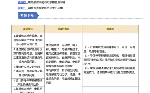 第22讲电磁感应五大题型（举一反三）（解析版）_03高考英语_2025年新高考资料_二轮复习_01高考语文等多个文件_备战2025年高考物理举一反三系列（新高考通用）