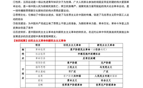 第14讲五四运动与中国的诞生（讲义）（解析版）_07高考历史_2025年新高考资料_一轮复习_2025年高考历史一轮复习讲练测（新教材新高考）（完结）_讲义+练习