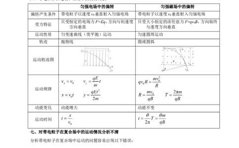 专题10磁场-备战2019年高考物理之纠错笔记系列（学生版）_04高考物理_新高考复习资料_2022年新高考复习资料_高考物理2022年一轮复习各版本_赠19年高考物理纠错笔记_原卷版