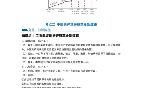第19讲南京国民政府的统治和中国开辟革命新道路（原卷版）_07高考历史_新高考复习资料_2024年新高考复习资料_一轮复习资料_讲义+练习_407