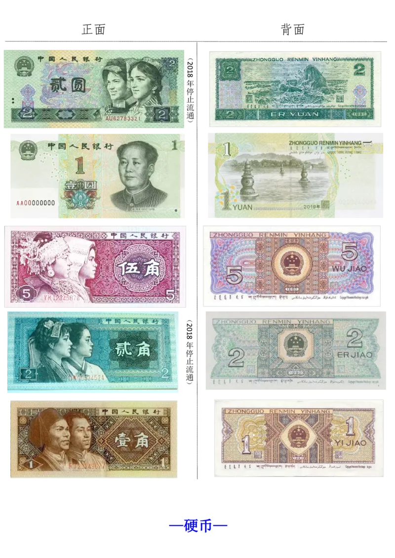 （一下）《认识人民币》精讲练习22页(2)_小学1-6年级常用的上册资源汇总_一年级上册资料