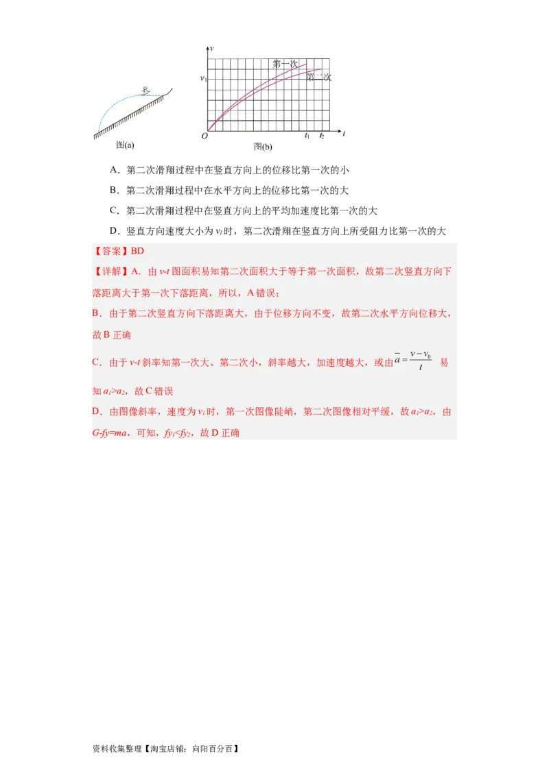 专题04曲线运动(解析版)_04高考物理_通用版（老高考）复习资料_2024年复习资料_完五年（2019-2023）高考物理真题分项汇编（全国通用）