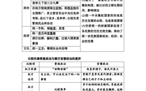 第2课秦汉统一多民族封建国家的建立与巩固教案_07高考历史_新高考复习资料_2022年新高考复习资料_2022届一轮复习讲练结合7.11更新_系列2_第2课秦汉统一多民族封建国家的建立与巩固