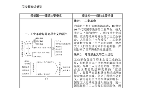 第32讲工业革命与马克思主义的诞生_07高考历史_新高考复习资料_2023年新高考复习资料_2023新高考大一轮复习讲义_2023年高考历史一轮复习讲义（部编版新高考）_赠补充习题_专题2-10