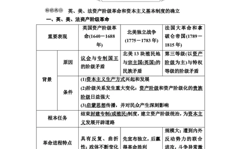 第26课资产阶级革命与资本主义制度的确立教案_07高考历史_新高考复习资料_2022年新高考复习资料_2022届一轮复习讲练结合7.11更新_系列2_第26课资产阶级革命与资本主义制度的确立
