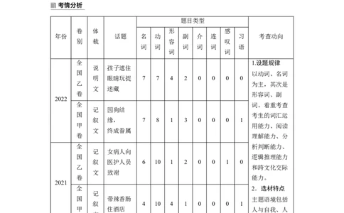 第2部分　专题3　第1讲　记叙文_03高考英语_通用版（老高考）复习资料_2023年复习资料_二轮复习_2023年高考英语二轮复习讲义+课件（全国版）_2023年高考英语二轮复习讲义（全国版）