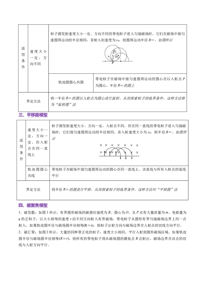 专题10磁场带电粒子在磁场中的运动（讲义）（原卷版）_04高考物理_2025年新高考资料_二轮复习_上好课2025年高考物理二轮复习讲练测（新高考通用）3381829