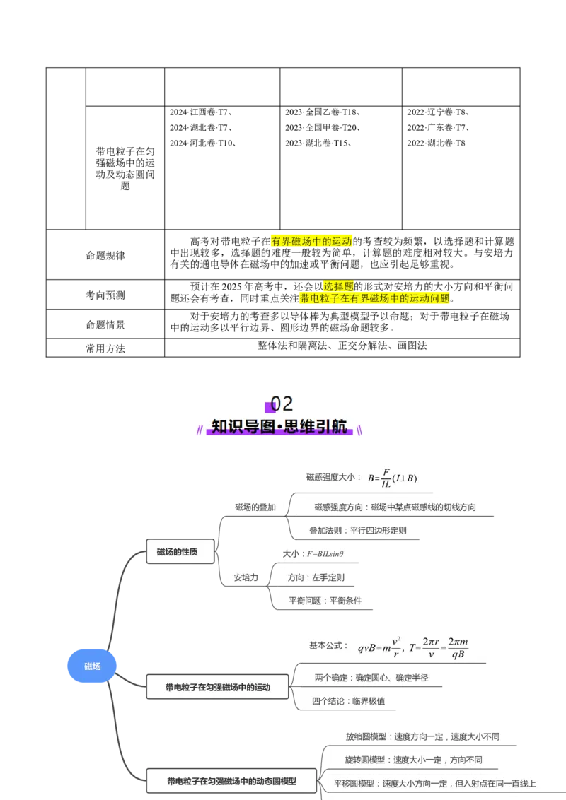 专题10磁场带电粒子在磁场中的运动（讲义）（原卷版）_04高考物理_2025年新高考资料_二轮复习_上好课2025年高考物理二轮复习讲练测（新高考通用）3381829