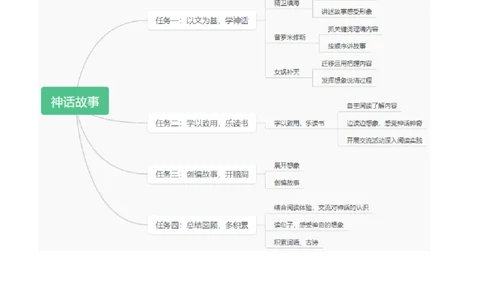 第四单元单元分析_25秋1-6年级语文上册课件教案_25秋统编版语文四年级上册_统编版语文四年级上册教学资源包（25秋七彩课堂）_4.第四单元_单元导引