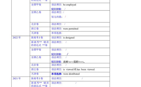 第12讲谓语动词的被动语态（核心考点精讲精练）（解析版）-备战2024年高考英语一轮复习考点帮（全国通用）_03高考英语_通用版（老高考）复习资料_2024年复习资料_第二部分语法