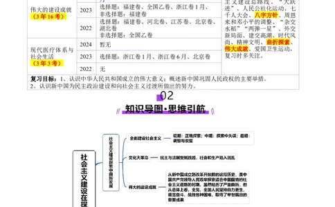 第18讲社会主义建设在探索中曲折发展（讲义）（原卷版）_07高考历史_2025年新高考资料_一轮复习_2025年高考历史一轮复习讲练测（新教材新高考）（完结）_讲义+练习