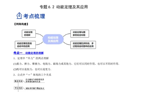 6.2动能定理及其应用（讲）--2023年高考物理一轮复习讲练测（全国通用）（原卷版）_04高考物理_通用版（老高考）复习资料_2023年复习资料_一轮复习
