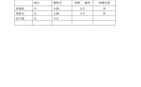 5.2生活中的透镜_初中物理教资面试_03初中物理逐字稿_1初中物理逐字稿（260篇）_2初中物理逐字稿76篇推荐