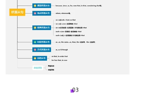 第23讲状语从句（讲义）（解析版）_03高考英语_2025年新高考资料_一轮复习_2025年高考英语一轮复习讲练测（新教材新高考，含2024年高考真题）_语法