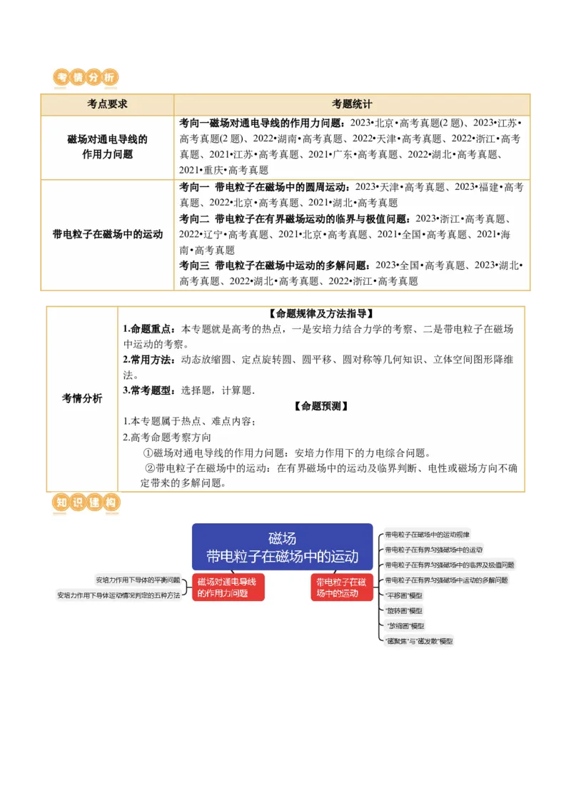 专题10磁场带电粒子在磁场中的运动（讲义）（原卷版）_04高考物理_新高考复习资料_2024新高考复习资料_二轮复习资料_2024年高考物理二轮复习讲练测（新教材新高考）