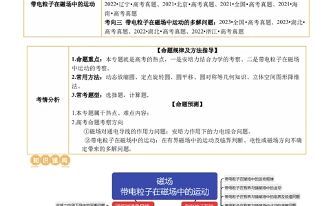 专题10磁场带电粒子在磁场中的运动（讲义）（原卷版）_04高考物理_新高考复习资料_2024新高考复习资料_二轮复习资料_2024年高考物理二轮复习讲练测（新教材新高考）