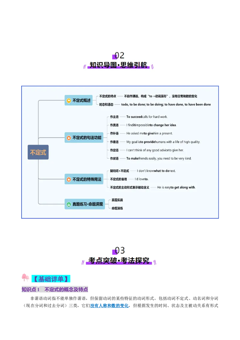 第11讲非谓语动词：动词不定式（讲义）（原卷版）_03高考英语_新高考复习资料_2025年新高考复习_2025年高考英语一轮复习讲练测（新教材新高考，含2024年高考真题）_语法