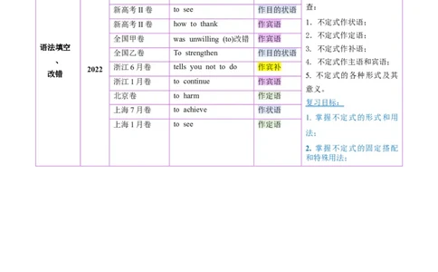 第11讲非谓语动词：动词不定式（讲义）（原卷版）_03高考英语_新高考复习资料_2025年新高考复习_2025年高考英语一轮复习讲练测（新教材新高考，含2024年高考真题）_语法