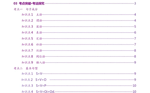 第19讲句子成分、基本句型、长难句（讲义）（原卷版）_03高考英语_2025年新高考资料_一轮复习_2025年高考英语一轮复习讲练测（新教材新高考，含2024年高考真题）_语法
