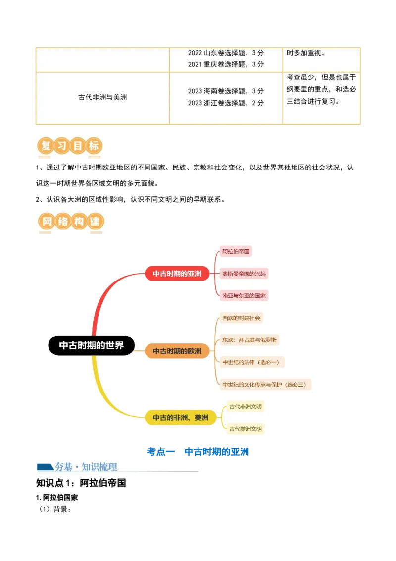 第27讲中古时期的世界（解析版）_07高考历史_2024年新高考资料_1.2024一轮复习_2024年高考历史一轮复习讲练测（新教材新高考）_360
