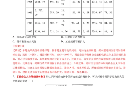 第19讲改革开放与社会主义现代化建设新时期（练习）（解析版）_07高考历史_2025年新高考资料_一轮复习_2025年高考历史一轮复习讲练测（新教材新高考）（完结）_讲义+练习
