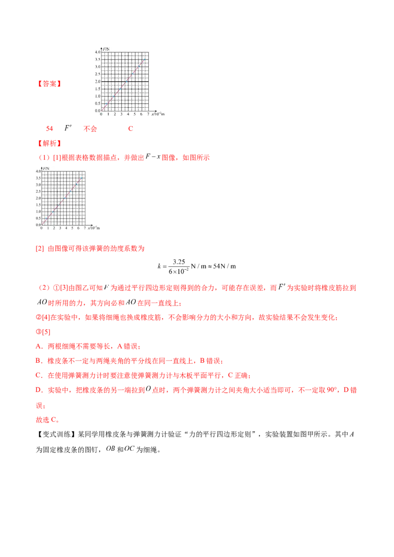2.4实验二：探究弹力与弹簧伸长的关系（讲）--2023年高考物理一轮复习讲练测（全国通用）（解析版）_04高考物理_通用版（老高考）复习资料_2023年复习资料_一轮复习