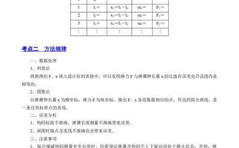 2.4实验二：探究弹力与弹簧伸长的关系（讲）--2023年高考物理一轮复习讲练测（全国通用）（解析版）_04高考物理_通用版（老高考）复习资料_2023年复习资料_一轮复习