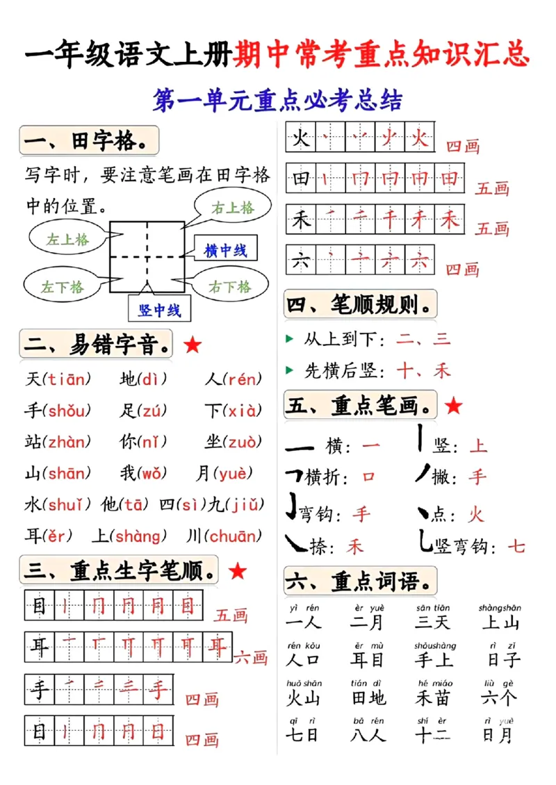 扫描件_第一单元重点必考总结_小学1-6年级常用的上册资源汇总_一年级上册资料