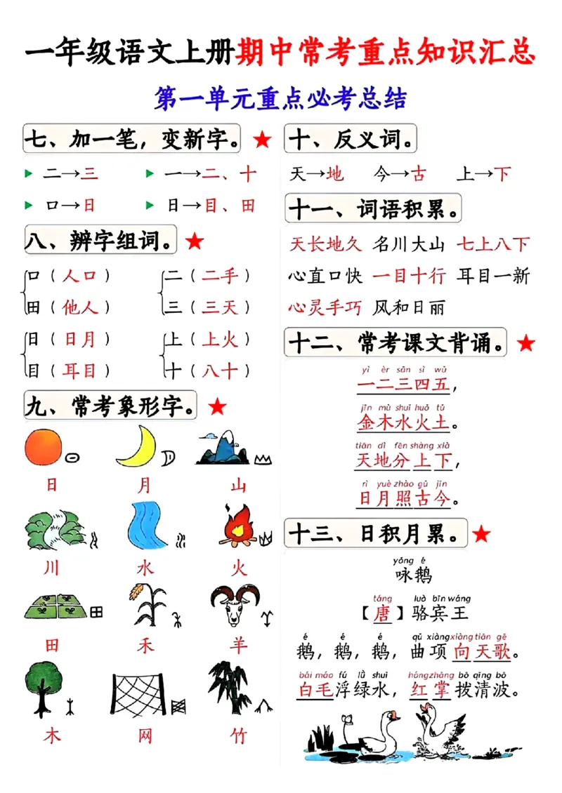 扫描件_第一单元重点必考总结_小学1-6年级常用的上册资源汇总_一年级上册资料