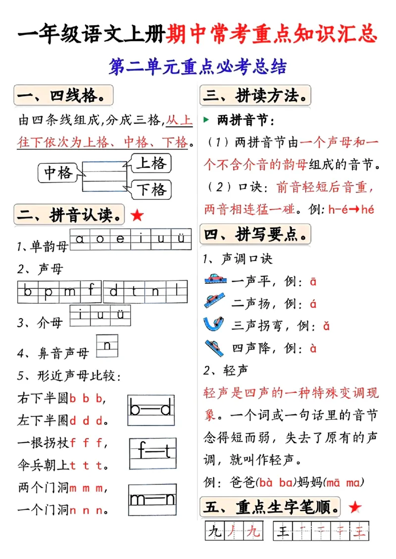 扫描件_第一单元重点必考总结_小学1-6年级常用的上册资源汇总_一年级上册资料