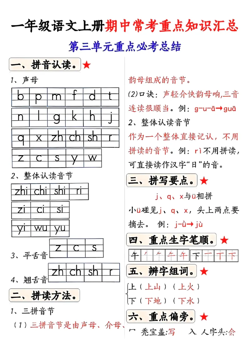 扫描件_第一单元重点必考总结_小学1-6年级常用的上册资源汇总_一年级上册资料