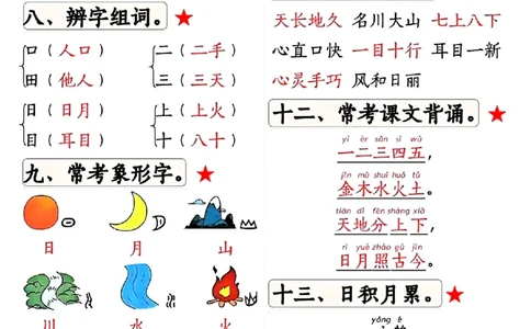 扫描件_第一单元重点必考总结_小学1-6年级常用的上册资源汇总_一年级上册资料