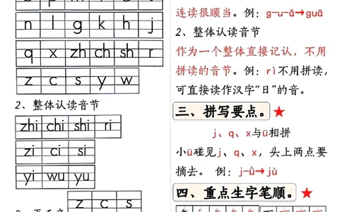 扫描件_第一单元重点必考总结_小学1-6年级常用的上册资源汇总_一年级上册资料