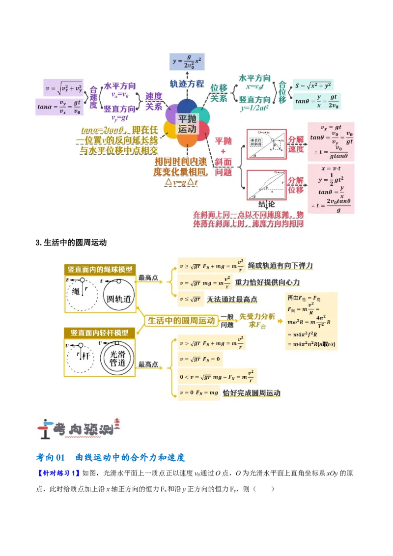 专题04曲线运动（讲义）（原卷版）_04高考物理_新高考复习资料_2024新高考复习资料_二轮复习资料_高频考点解密2024年高考物理二轮复习高频考点追踪与预测（新高考专用）_讲义