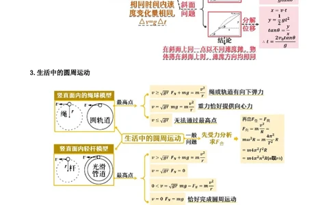 专题04曲线运动（讲义）（原卷版）_04高考物理_新高考复习资料_2024新高考复习资料_二轮复习资料_高频考点解密2024年高考物理二轮复习高频考点追踪与预测（新高考专用）_讲义