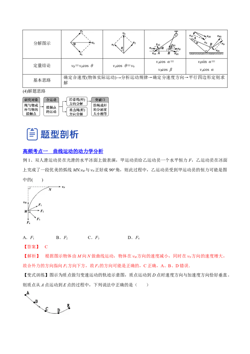4.1曲线运动运动的合成与分解（讲）--2023年高考物理一轮复习讲练测（全国通用）（解析版）_04高考物理_通用版（老高考）复习资料_2023年复习资料_一轮复习