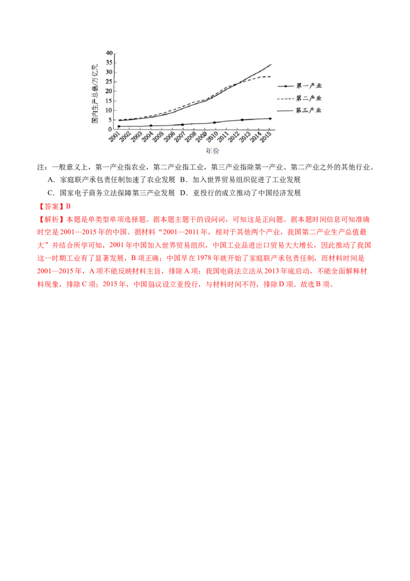 第20讲中国特色社会主义新时代（讲义）（解析版）_07高考历史_2025年新高考资料_一轮复习_2025年高考历史一轮复习讲练测（新教材新高考）（完结）_讲义+练习