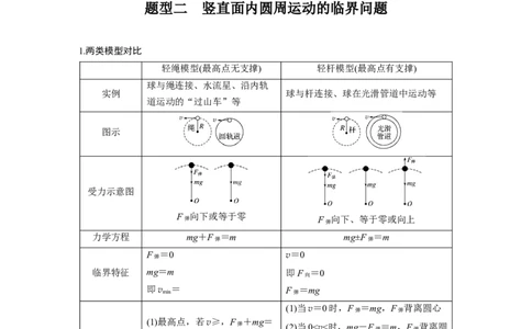 2022年高考物理一轮复习第4章专题强化7水平面、竖直面内的圆周运动_04高考物理_新高考复习资料_2022年新高考复习资料_高考物理2022年一轮复习各版本