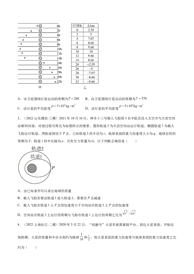 5.1开普勒定律万有引力定律及其应用（练）--2023年高考物理一轮复习讲练测（全国通用）（原卷版）_04高考物理_通用版（老高考）复习资料_2023年复习资料_一轮复习