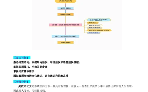 第21讲完形填空夹叙夹议文（讲义）-2024年高考英语一轮复习讲练测（新教材新高考）（解析版）_03高考英语_新高考复习资料_2024年新高考资料_一轮复习资料_第三部分完形填空