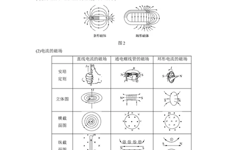2022年高考物理一轮复习（新高考版2(粤冀渝湘)适用）第10章第1讲磁场及其对电流的作用_04高考物理_新高考复习资料_2022年新高考复习资料_高考物理2022年一轮复习各版本