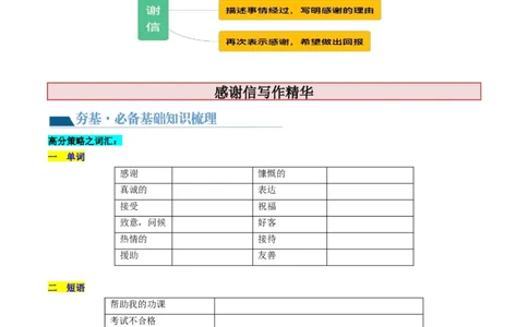 第30讲应用文写作之感谢信（讲义）-2024年高考英语一轮复习讲练测（新教材新高考）（原卷版）_03高考英语_新高考复习资料_2024年新高考资料_一轮复习资料_第五部分写作