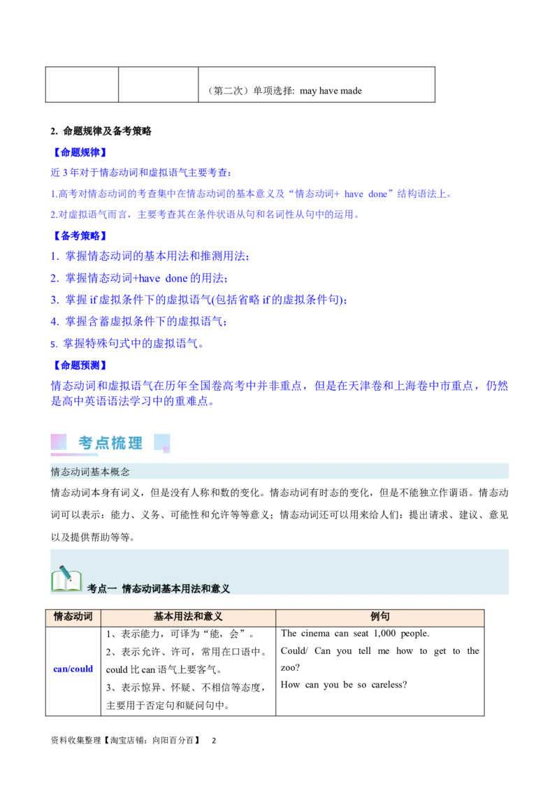 第19讲情态动词和虚拟语气（核心考点精讲精练）（原卷版）-备战2024年高考英语一轮复习考点帮（全国通用）_03高考英语_通用版（老高考）复习资料_2024年复习资料_第二部分语法