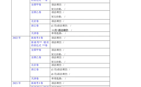 第19讲情态动词和虚拟语气（核心考点精讲精练）（原卷版）-备战2024年高考英语一轮复习考点帮（全国通用）_03高考英语_通用版（老高考）复习资料_2024年复习资料_第二部分语法
