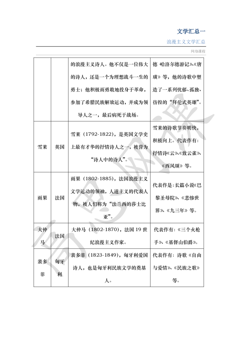 文学汇总Ⅰ_浪漫主义_小学1-6年级常用的上册资源汇总_六年级上册资料(1)_六年级上册_六年级上_6上讲义
